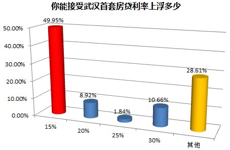 两会顺利闭幕，武汉网友最关心的房产热词竟是...