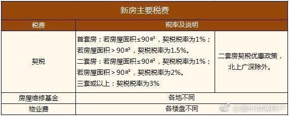 100万房价首付30%，然而只有30万远远不够!