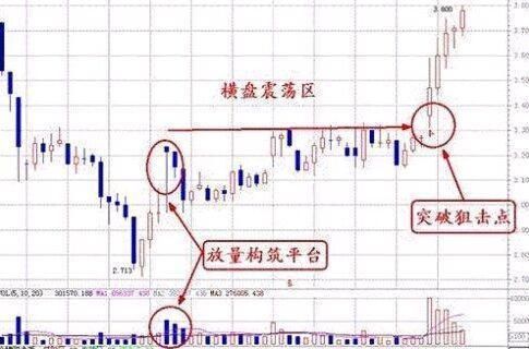 中国股市最强致胜法宝--老股民21年坚持“尾盘”选股，赚翻天