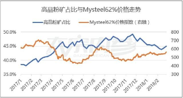 铁矿“不铁”，钢厂限产的锅？