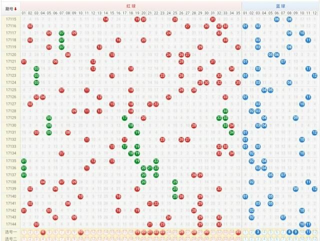 预测大乐透第2017145期推荐号码,后区毒二码