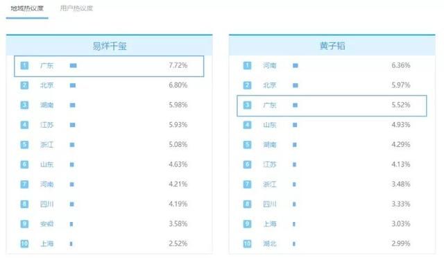 易烊千玺数据分析,易烊千玺数据组