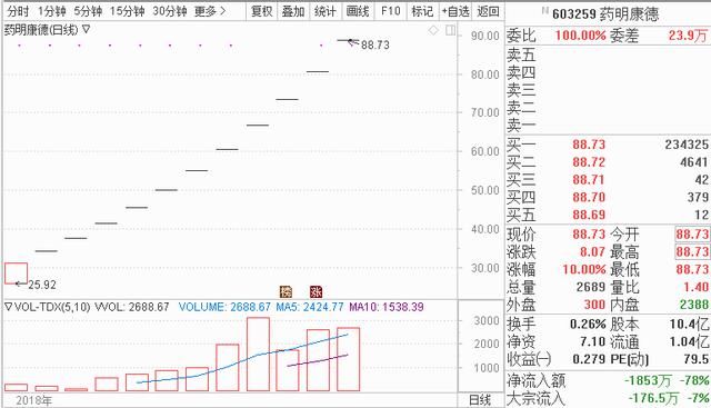 首只独角兽已成年内最赚钱新股！超级独角兽富士康明日申购，上市