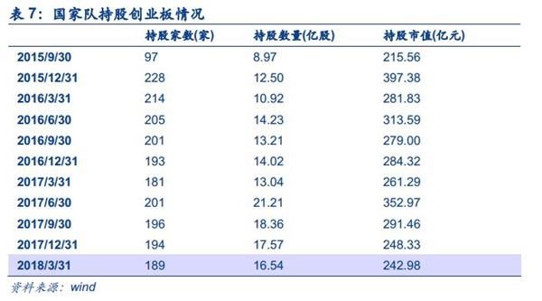 安信策略陈果:四大角度盘点创业板投资者行为