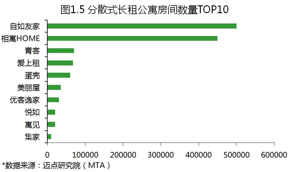 2017年度中国租赁地产品牌白皮书