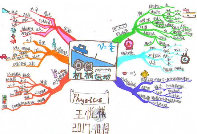 创意手书你，深情表白大脑派~