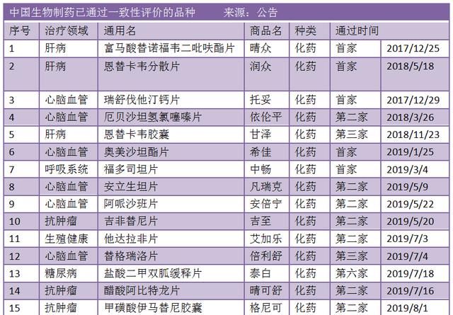 北京的生物制药