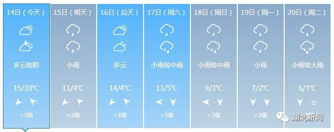 大降温!春节湖北进入阴雨模式，襄阳十堰孝感随州神农架……还要