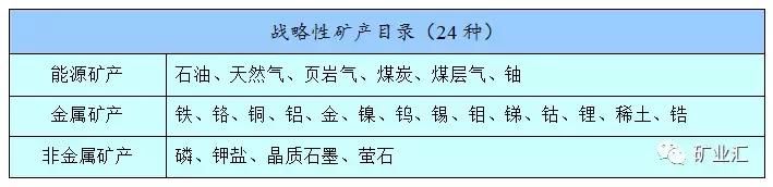 矿业大喜，未来可期，这五种矿业发展新趋势，你必须要把握住