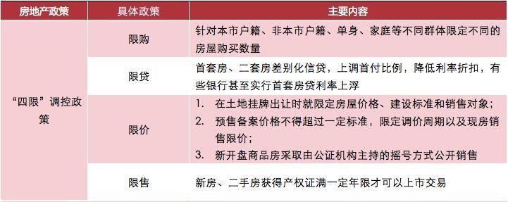 【趋势】40个关键点读懂房企500强,新变化、新趋势、新机会