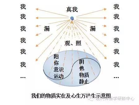 时间机器真的能制造成功从而实现穿越吗？