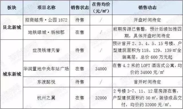 杭州地价3万+,二手房4万+，但这里却1万+～