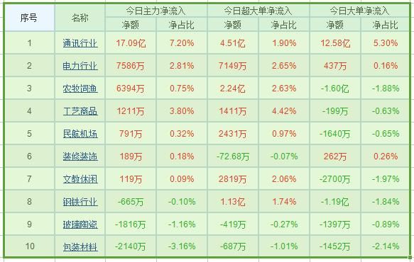 大曝光！机构主力最新底牌泄露 后市一类股酝酿大行情