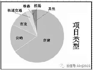 中国建筑新签订单超2.2万亿意味着什么