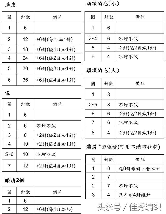 钩针玩偶愤怒的小鸟2款 钩针编织图解教程