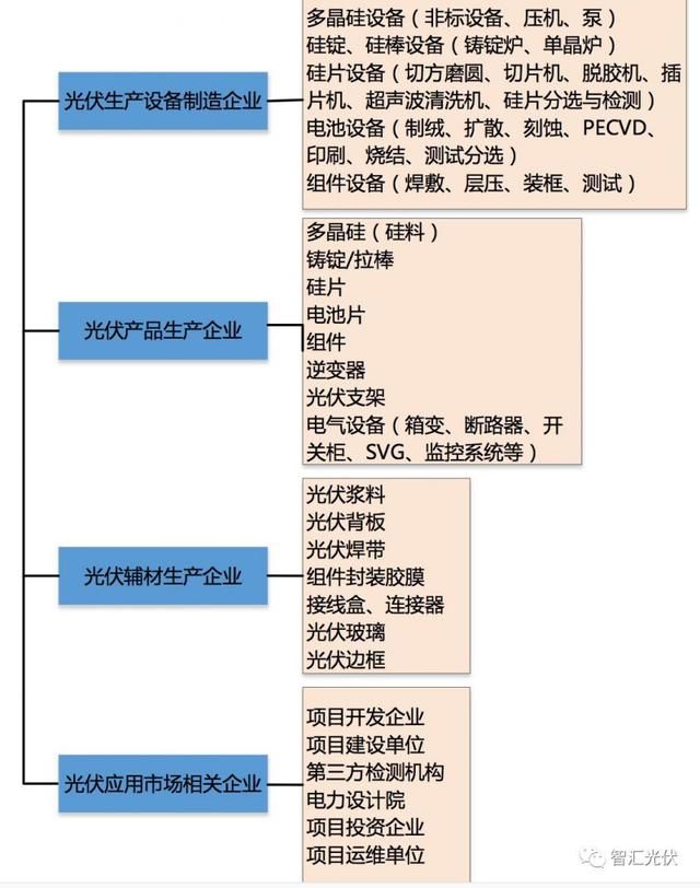 光伏行业的经济效益远高于其补贴