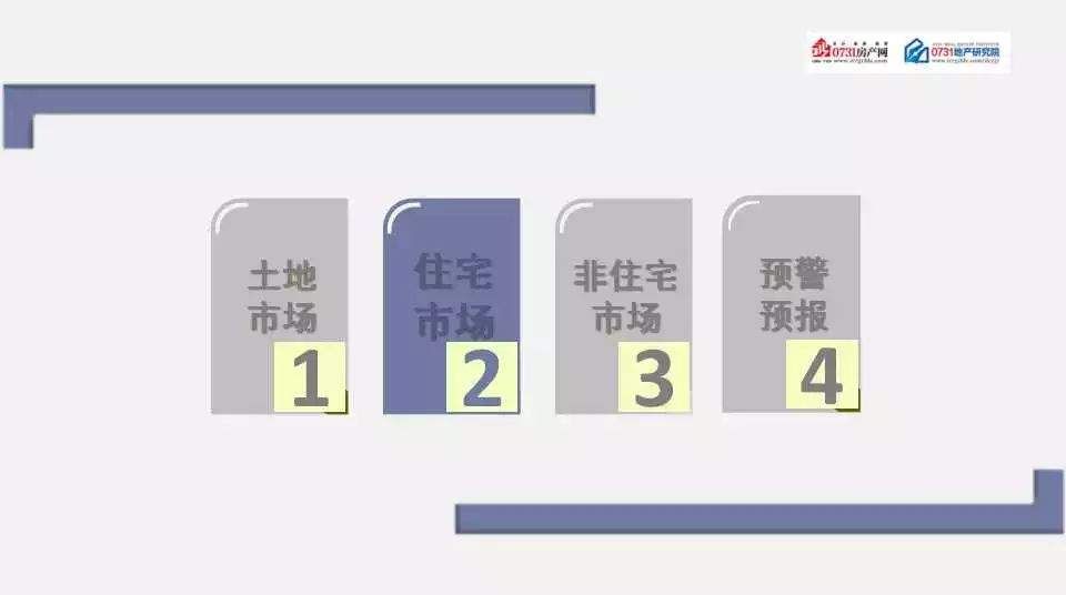 2018年4月长沙房地产市场分析报告