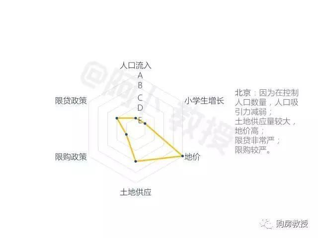 完爆北上广!房价第一非它莫属