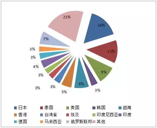 树脂排名_树脂瓦(3)