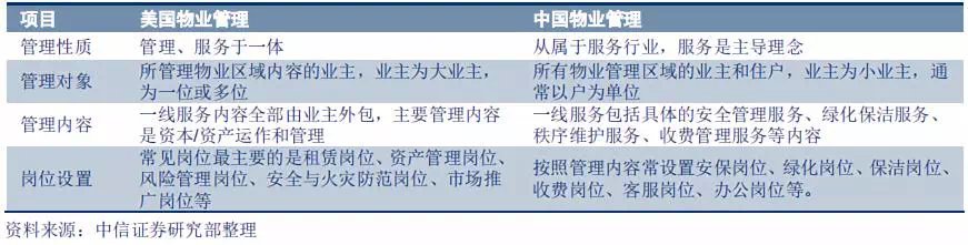 行业点评 | 透视海外成熟物管企业