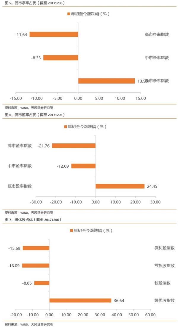 2018年A股投资策略:中盘股凤凰涅盘 金融 守正