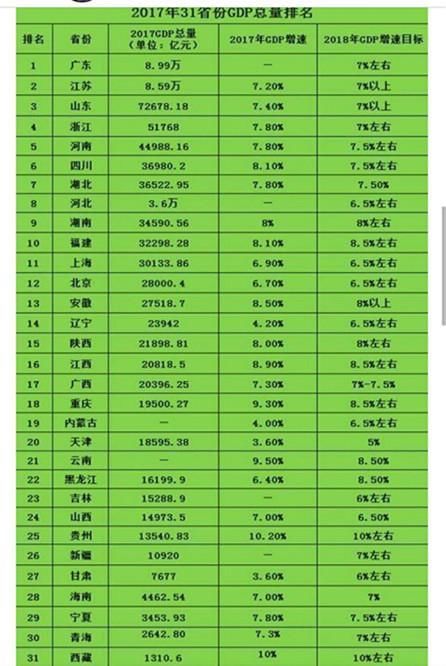 山东省gdp排名2017_山东省2019gdp排名图