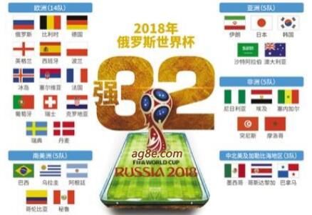 纸上谈兵2018年世界杯32强实力谁强谁弱?