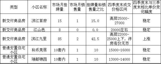 购房必看:2017年市区14个板块二手房价格走势图!