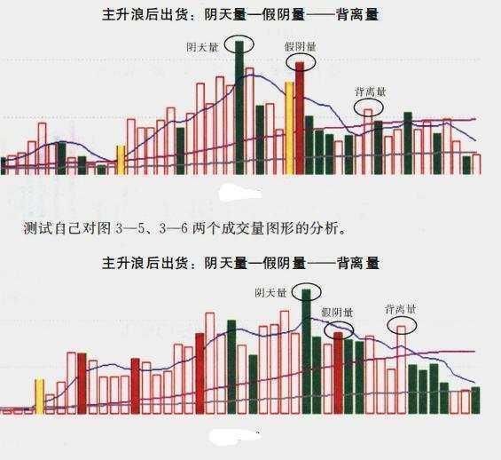 一位老股民悲痛欲绝的教训：主力出货很狡猾，散户钱包被掏空！