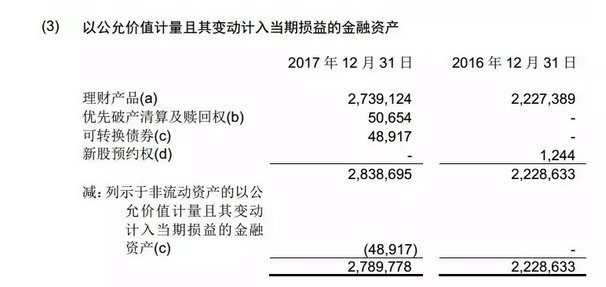 半年内两度套现阿里股票近160亿，苏宁易购在打什么算盘?