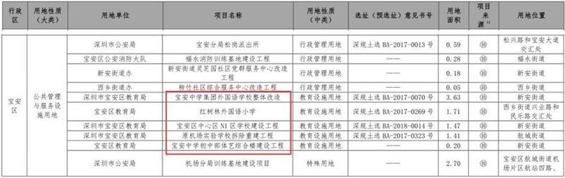 红头文件!深圳开挂!新增住房10万套!新增建设用地400公顷