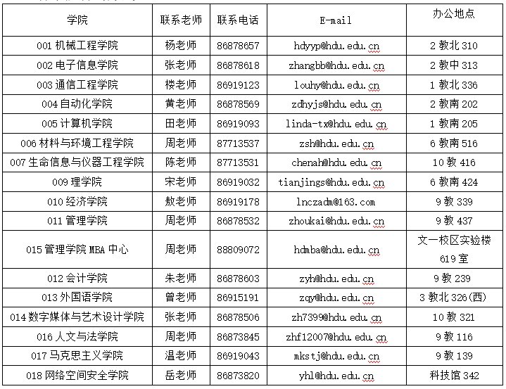 杭州电子招聘_好消息 涪陵中心医院 中医院等5家事业单位公开招聘47人(3)