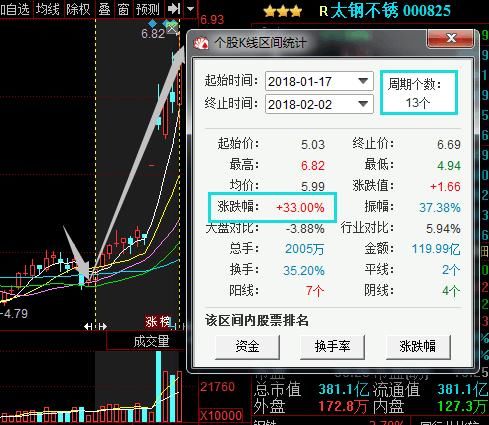 股市绝不骗人的“量价”黄金顺口溜爆光，仅分享一次，错过等18年