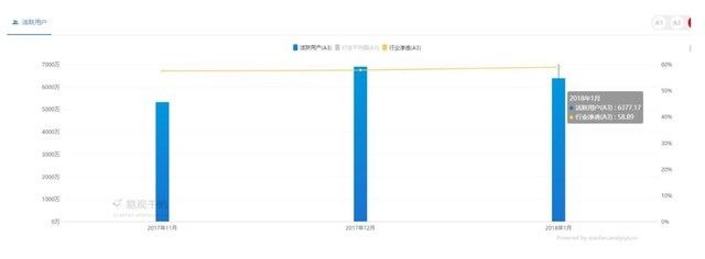 一手好牌直接打烂 网易家的\＂鸡\＂跑了