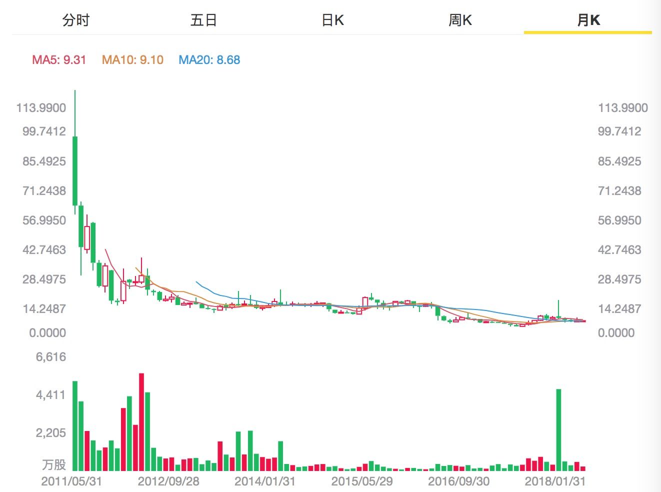 陈一舟\＂割韭菜\＂? 人人公司资产分拆方案惹怒小投资者