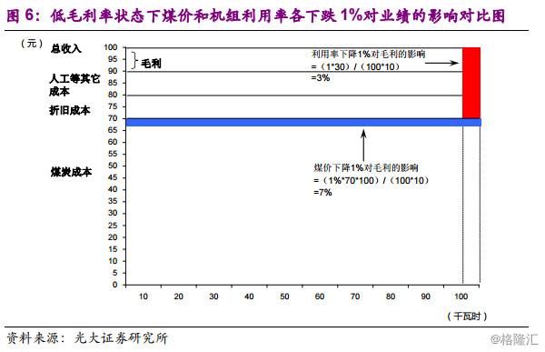 同学你好，底部行业了解一下？