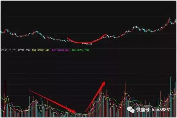 MACD、KDJ技术指标公式解读，经典捕捉黑马诀窍！附选股公式