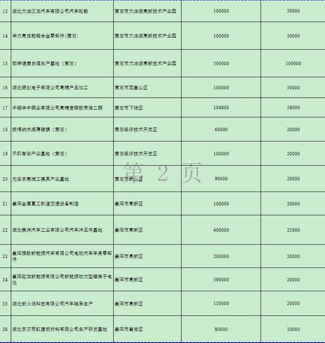 湖北砸下万亿！要建这些高铁、高速、景区……17市州都有份！