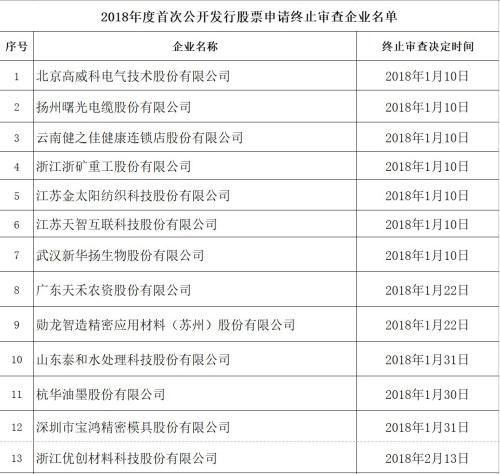 迈瑞生物净利超17亿被终止审查 原因是无形资产过高