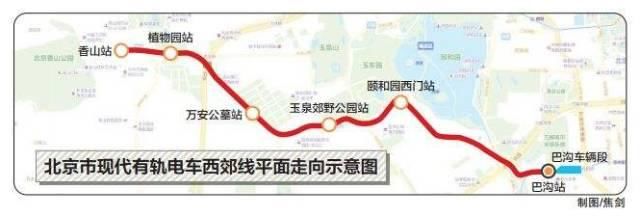 大局已定，全国都羡慕死北京!这些好消息关系到每一个人!