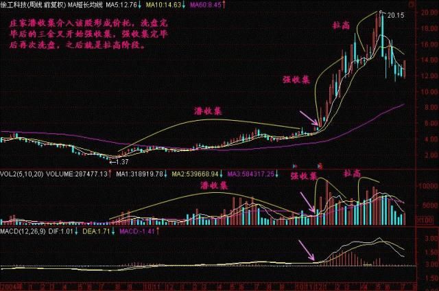 一位炒股大赛冠军的赠言：庄家操盘手的全过程，就是做到这4点