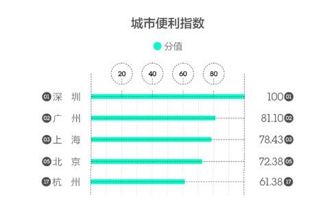 什么样的战争，让一线、二线城市都恨不得赤膊上阵？中国经济升级