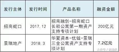 谢逸枫：长租公寓迎来春天？