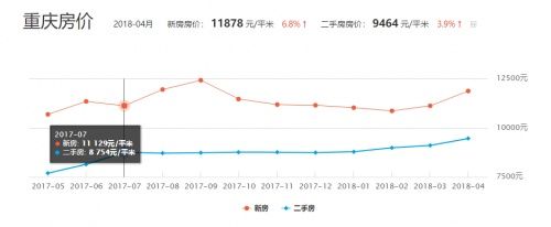 京张高铁热潮下，张家口的房价何去何从?