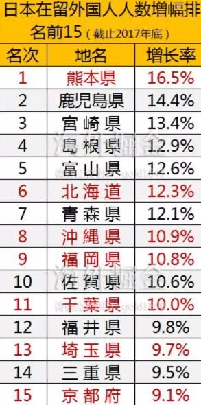 日本地价近期出现异动，背后竟是一个连日本人都不愿承认的原因