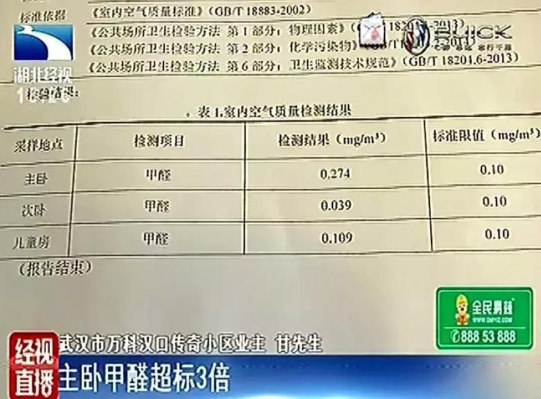 新买精装房放了2年甲醛竟还超标3倍!全家咳嗽不止…买房要注意!