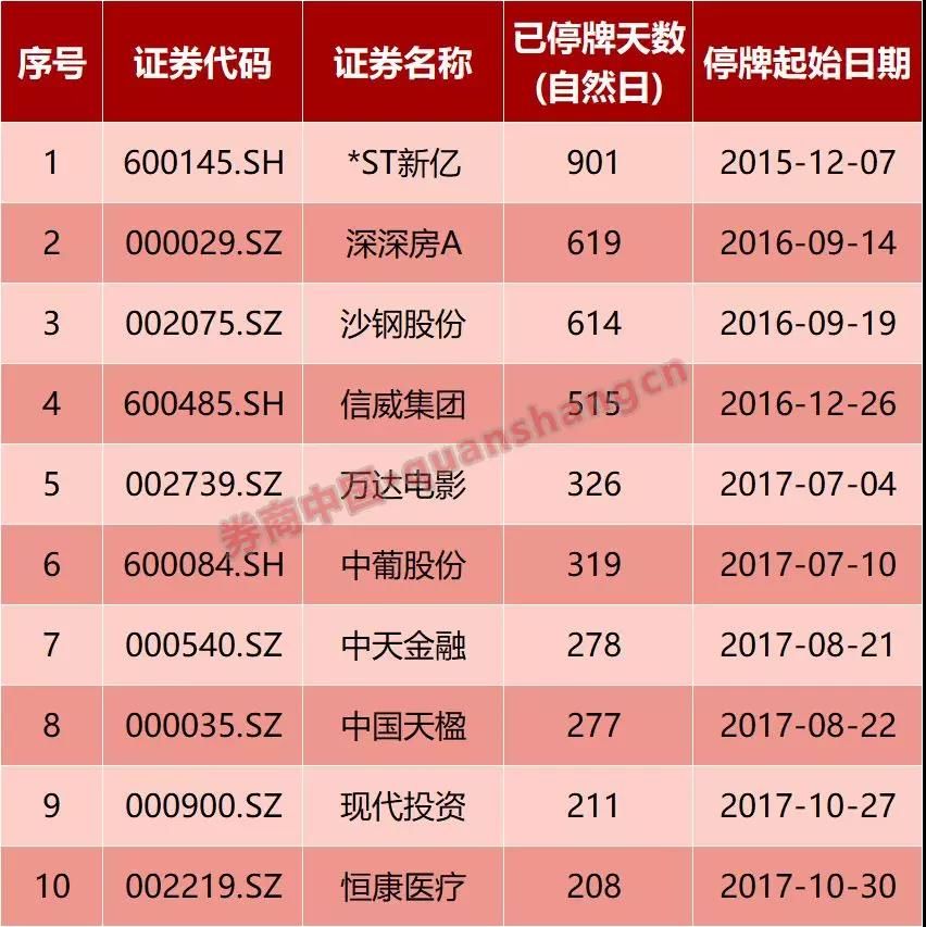 32家公司停牌超1000天最长停了近8年 处置僵尸股港交所出大招了