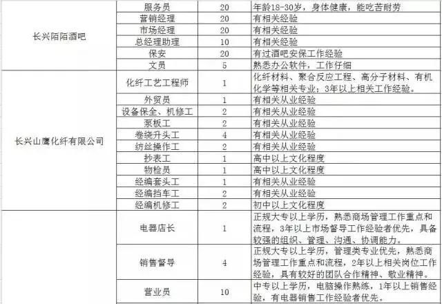 300家用人单位，15000个岗位等着你！