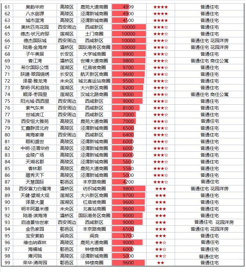 4月西安首付地图!刚需买房阵地渐行渐远