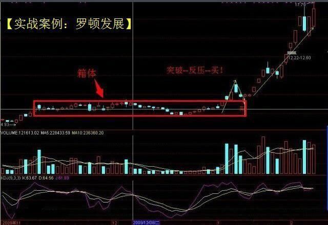 炒股高手为什么都要在回调时买入股票?